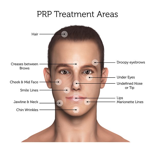Face Treatment Area